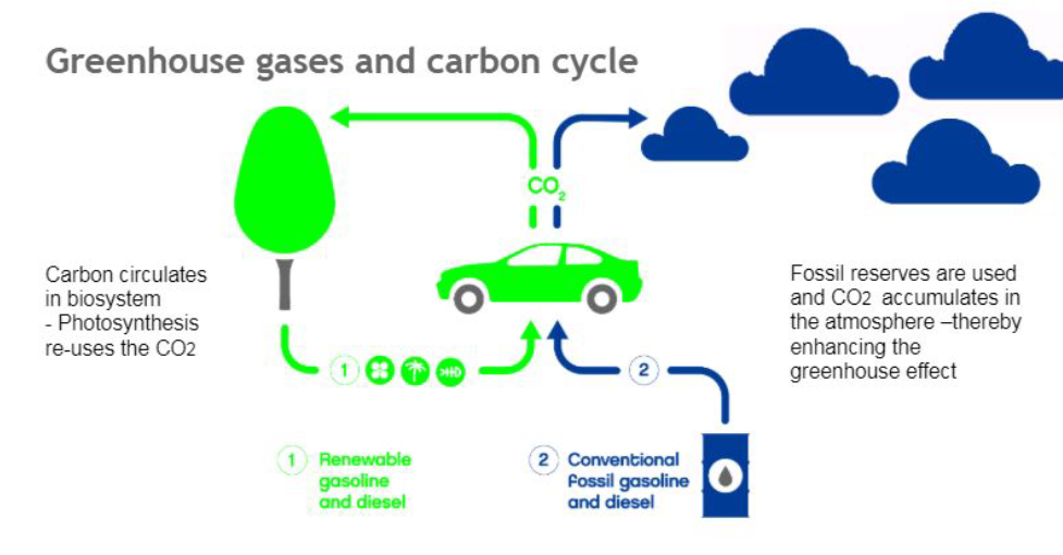 How is the emission reduction achieved?